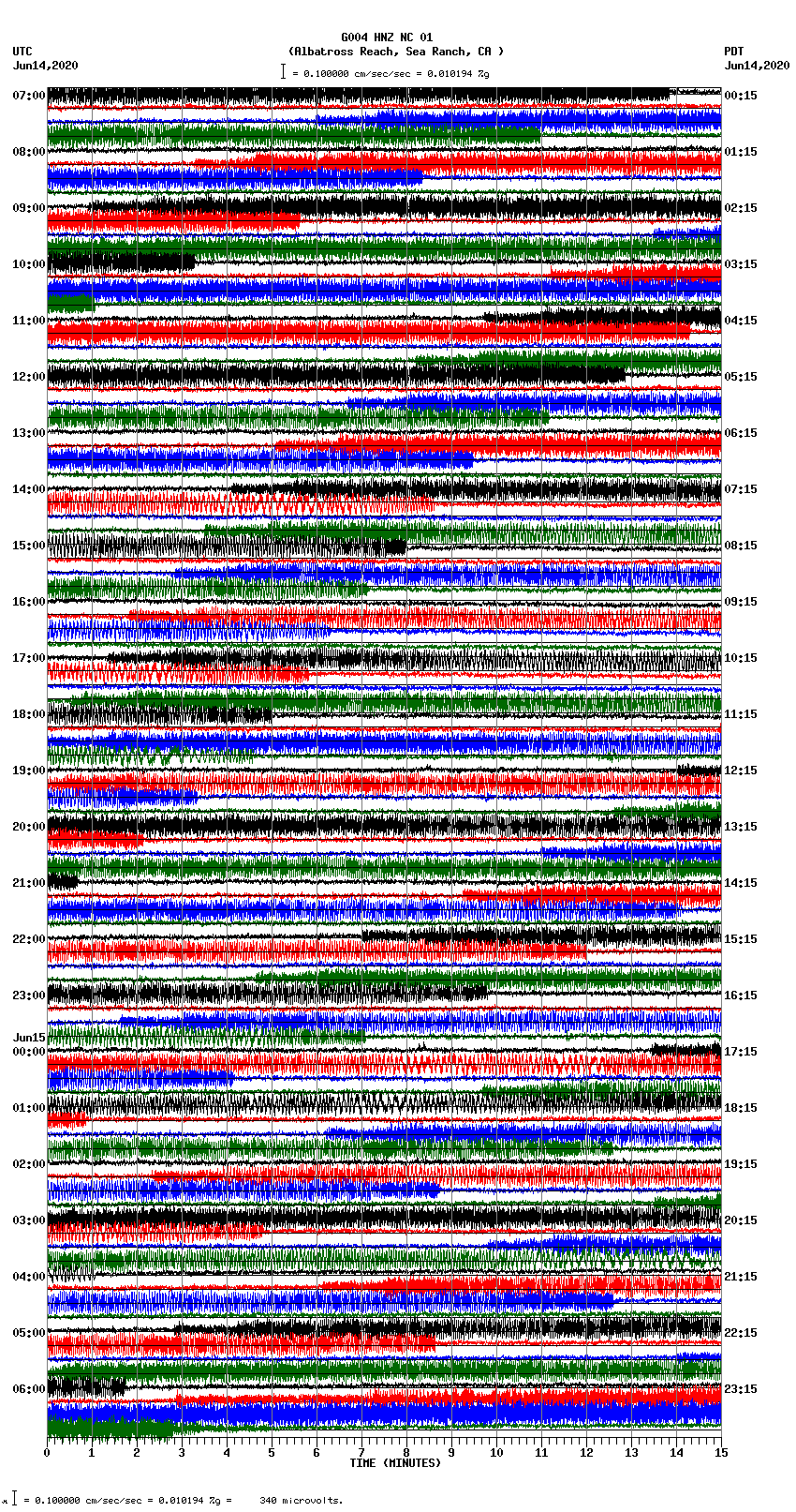 seismogram plot