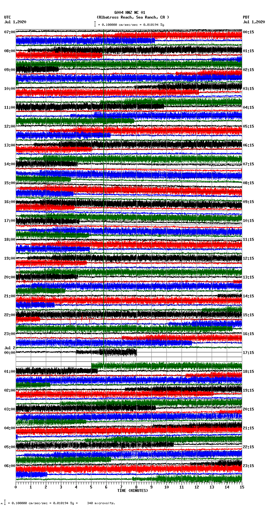 seismogram plot