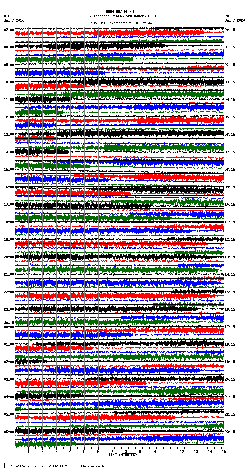 seismogram plot