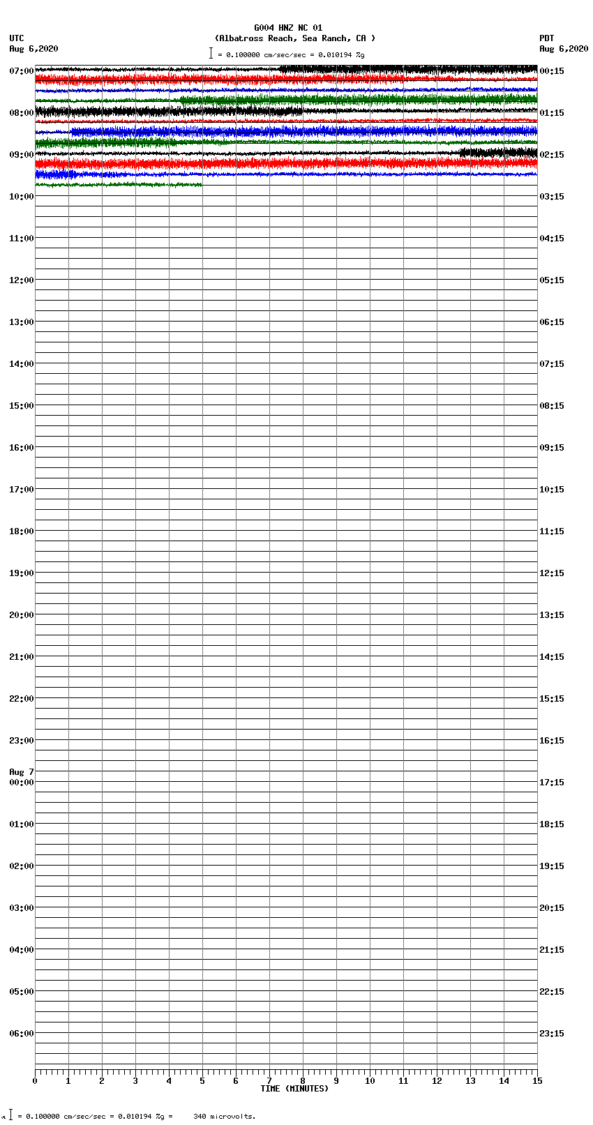 seismogram plot