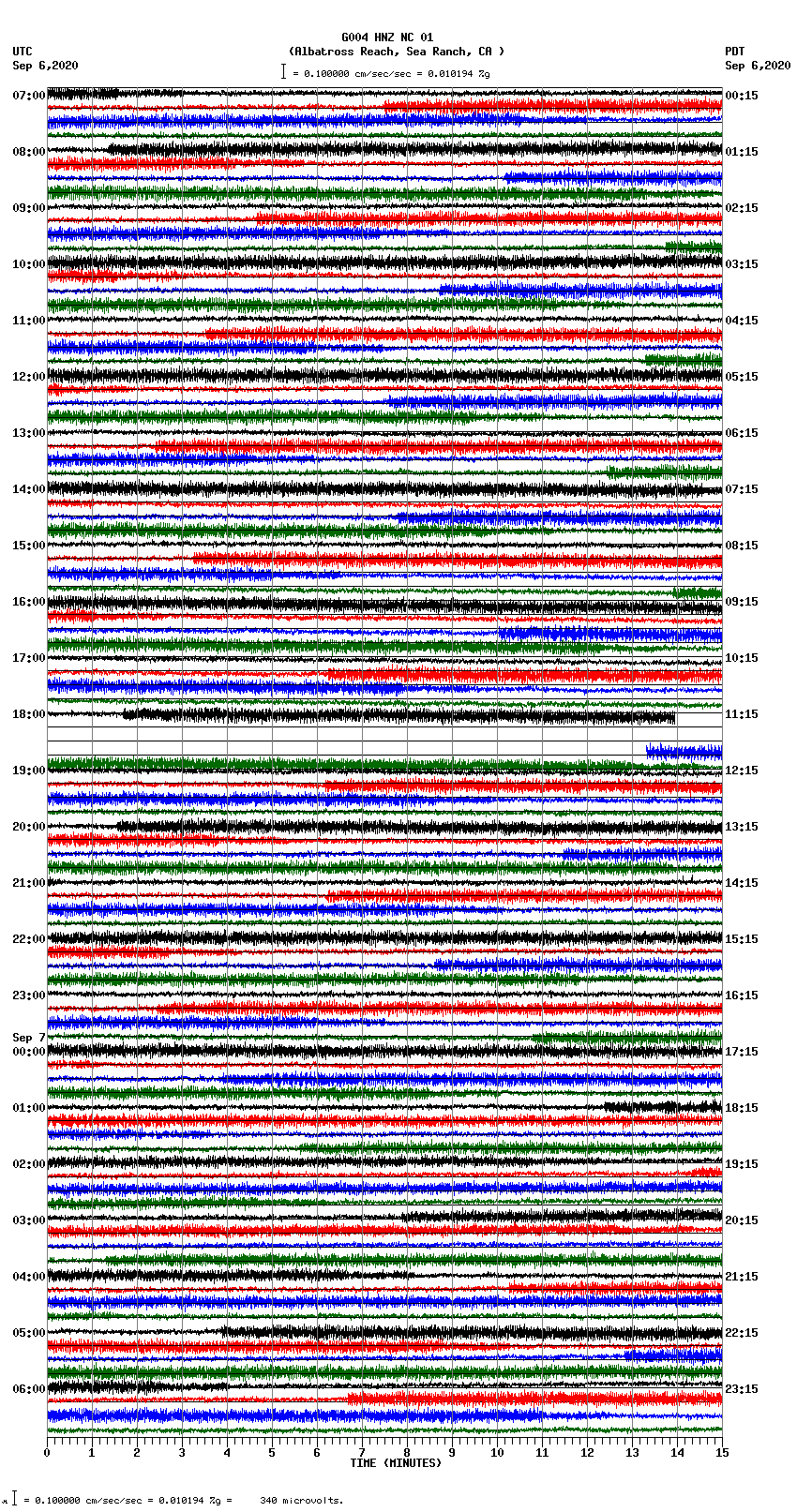 seismogram plot