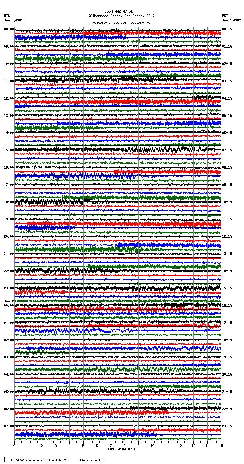 seismogram plot