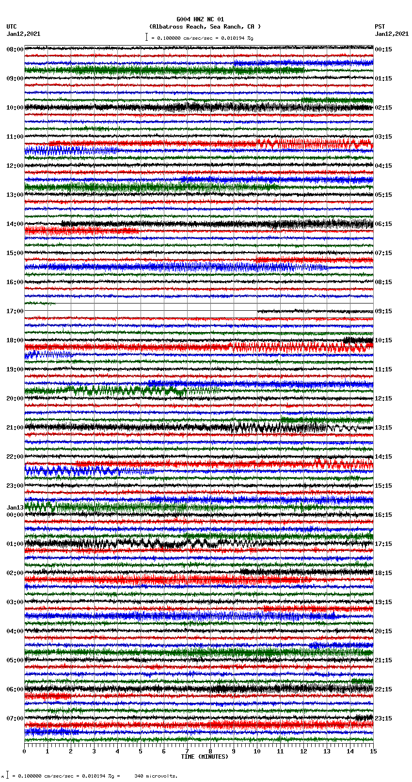 seismogram plot