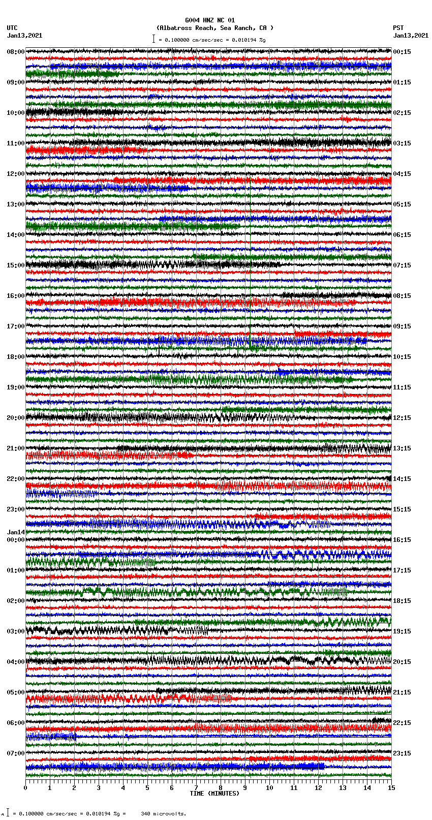 seismogram plot