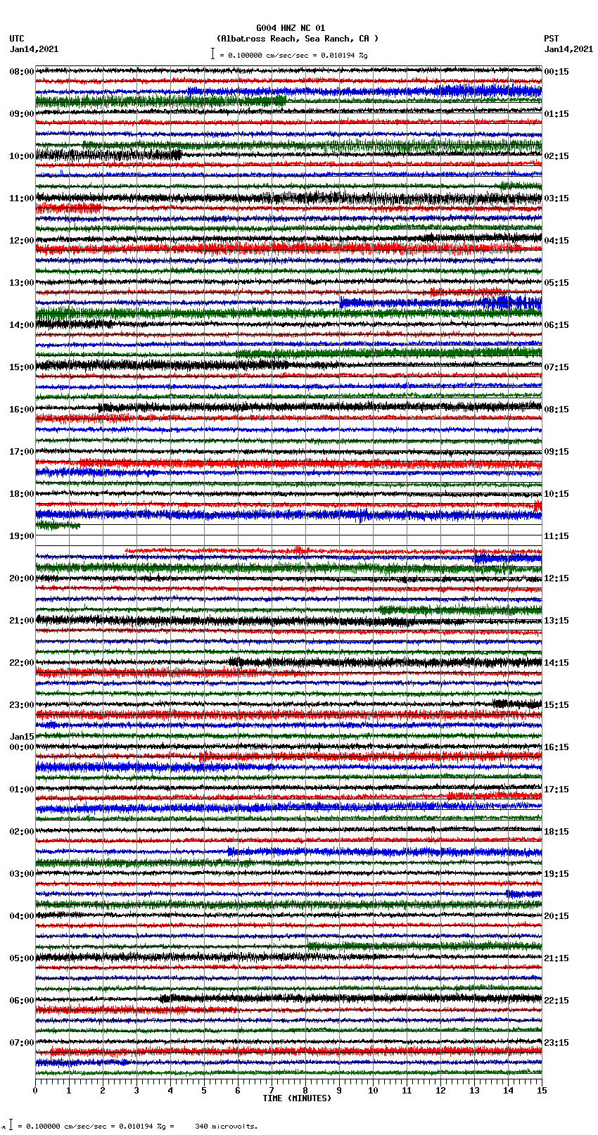 seismogram plot