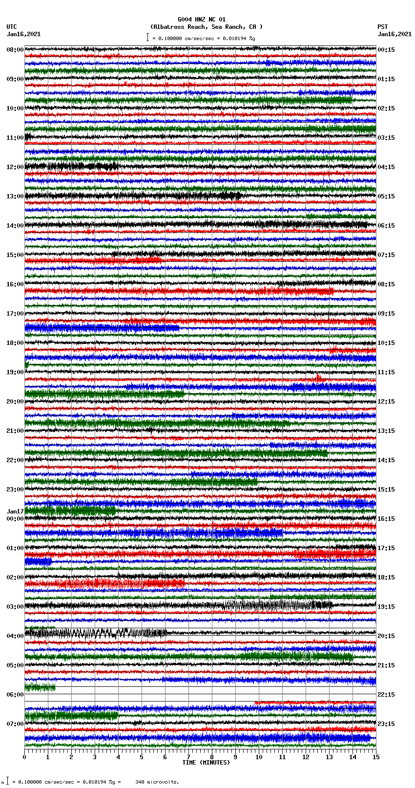 seismogram plot