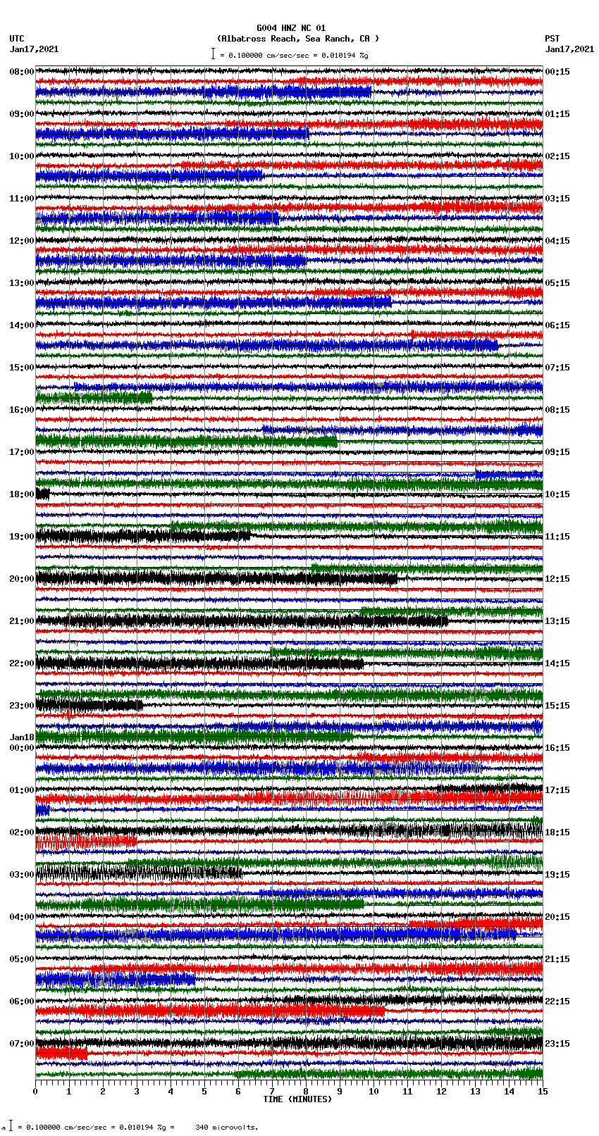 seismogram plot
