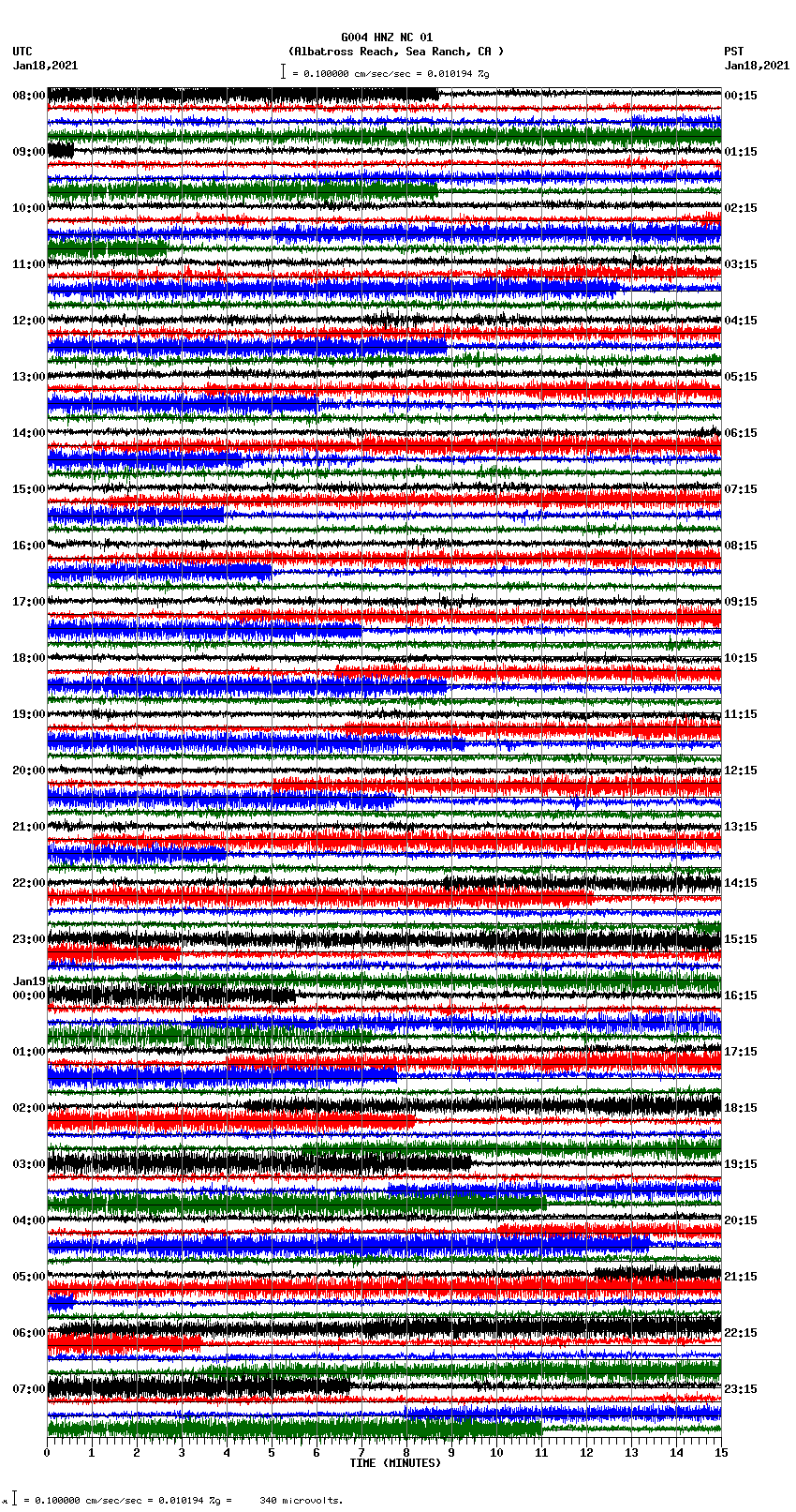 seismogram plot
