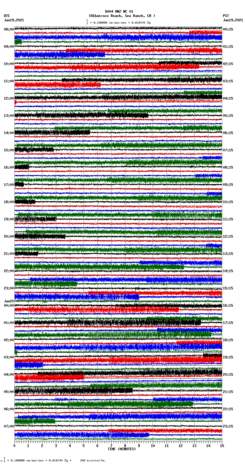 seismogram plot