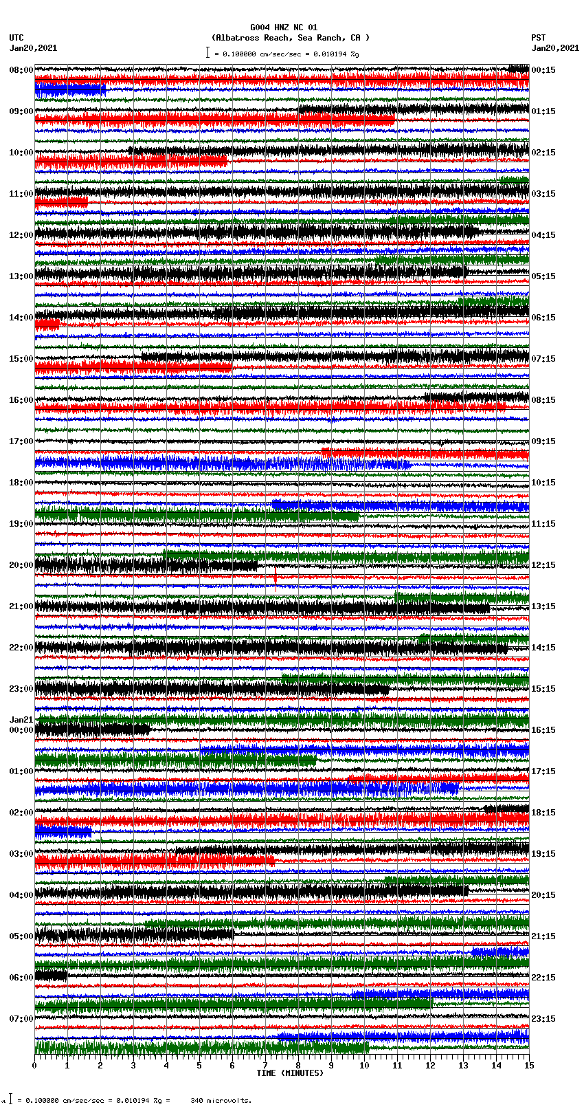 seismogram plot