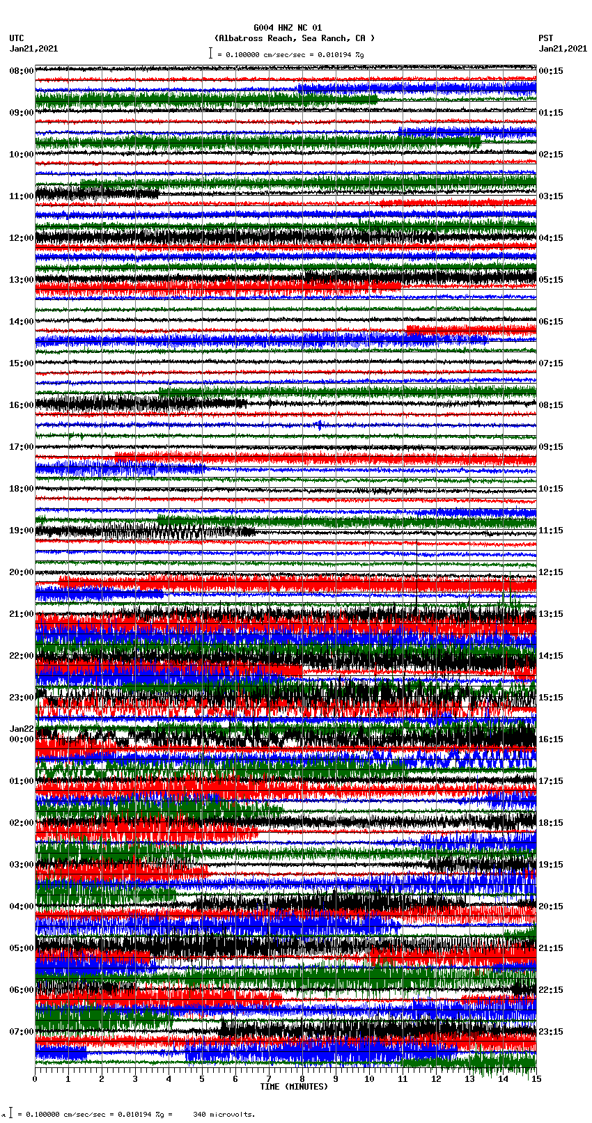 seismogram plot