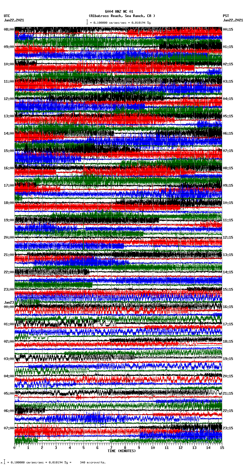 seismogram plot