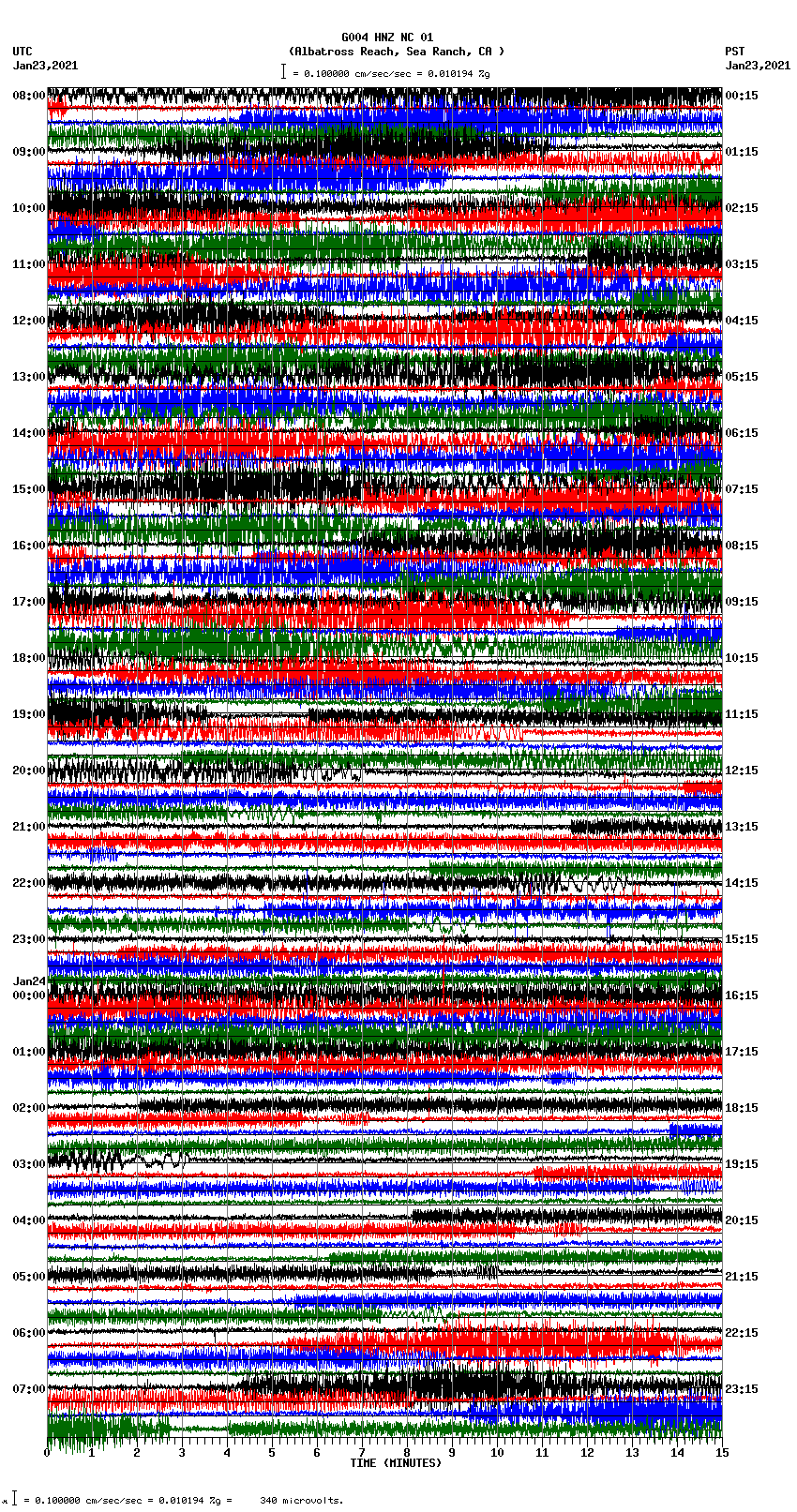 seismogram plot
