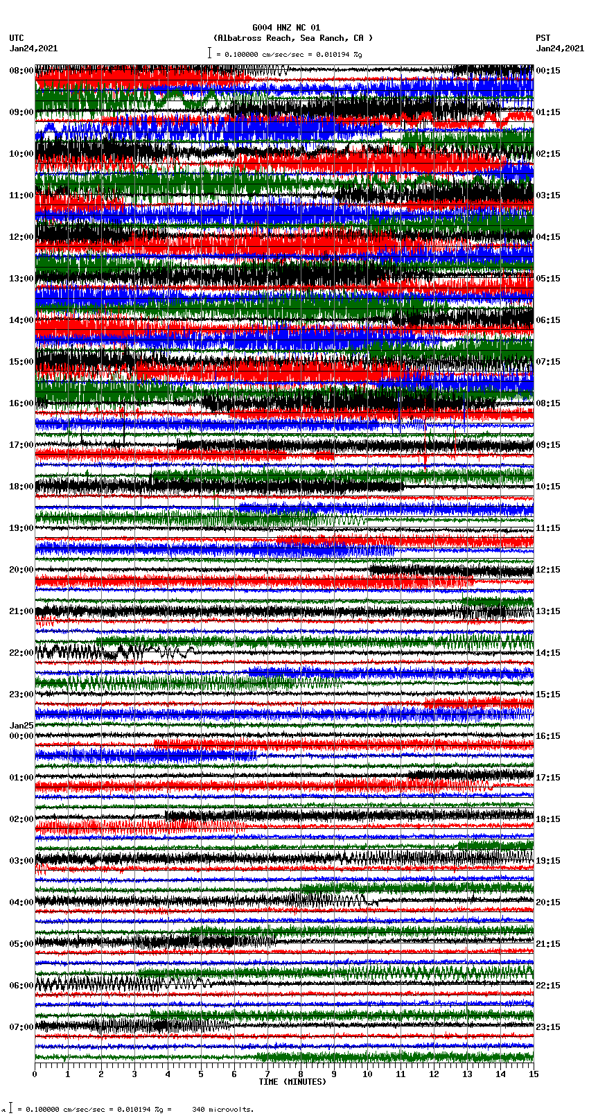 seismogram plot