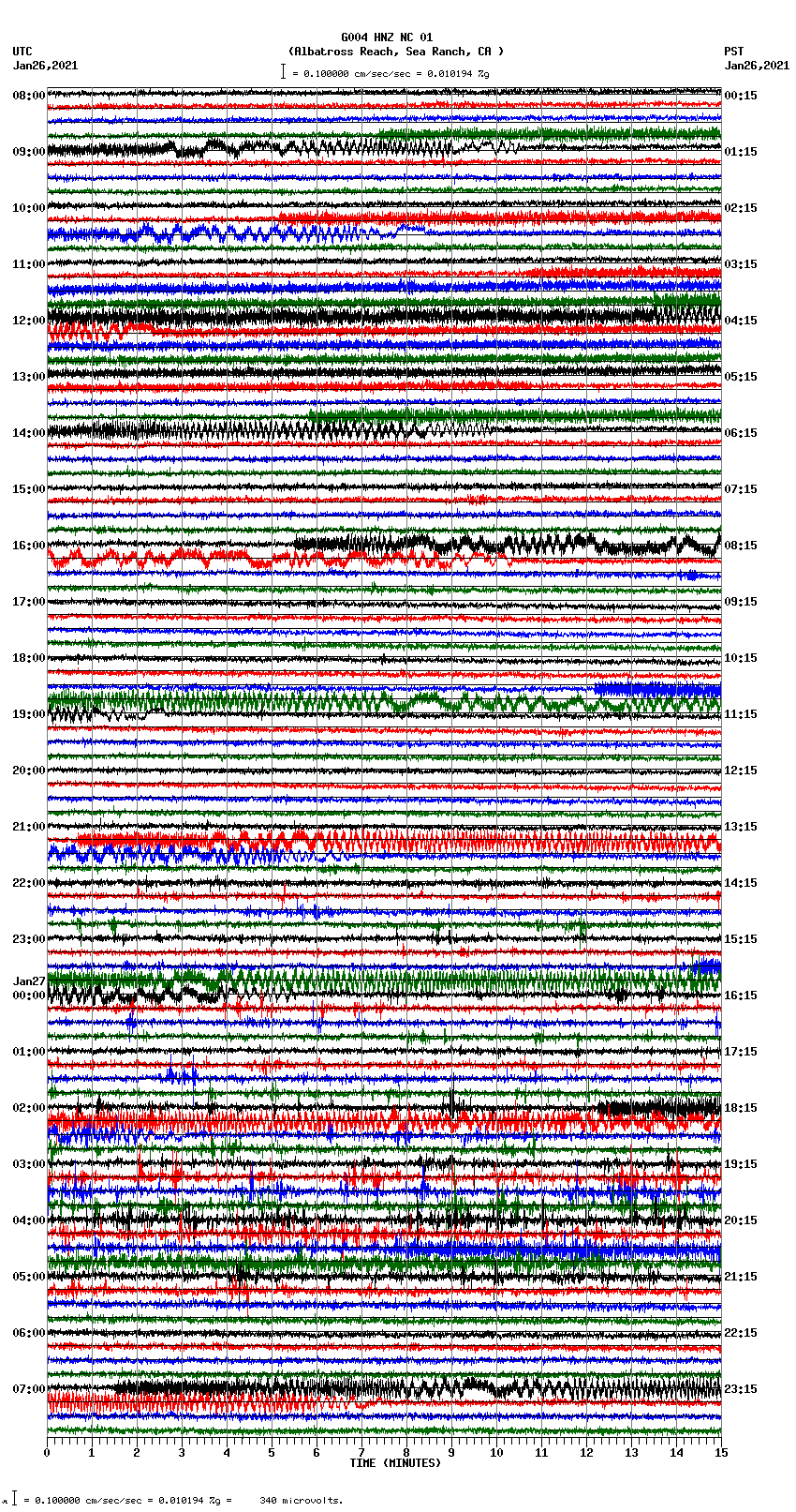 seismogram plot