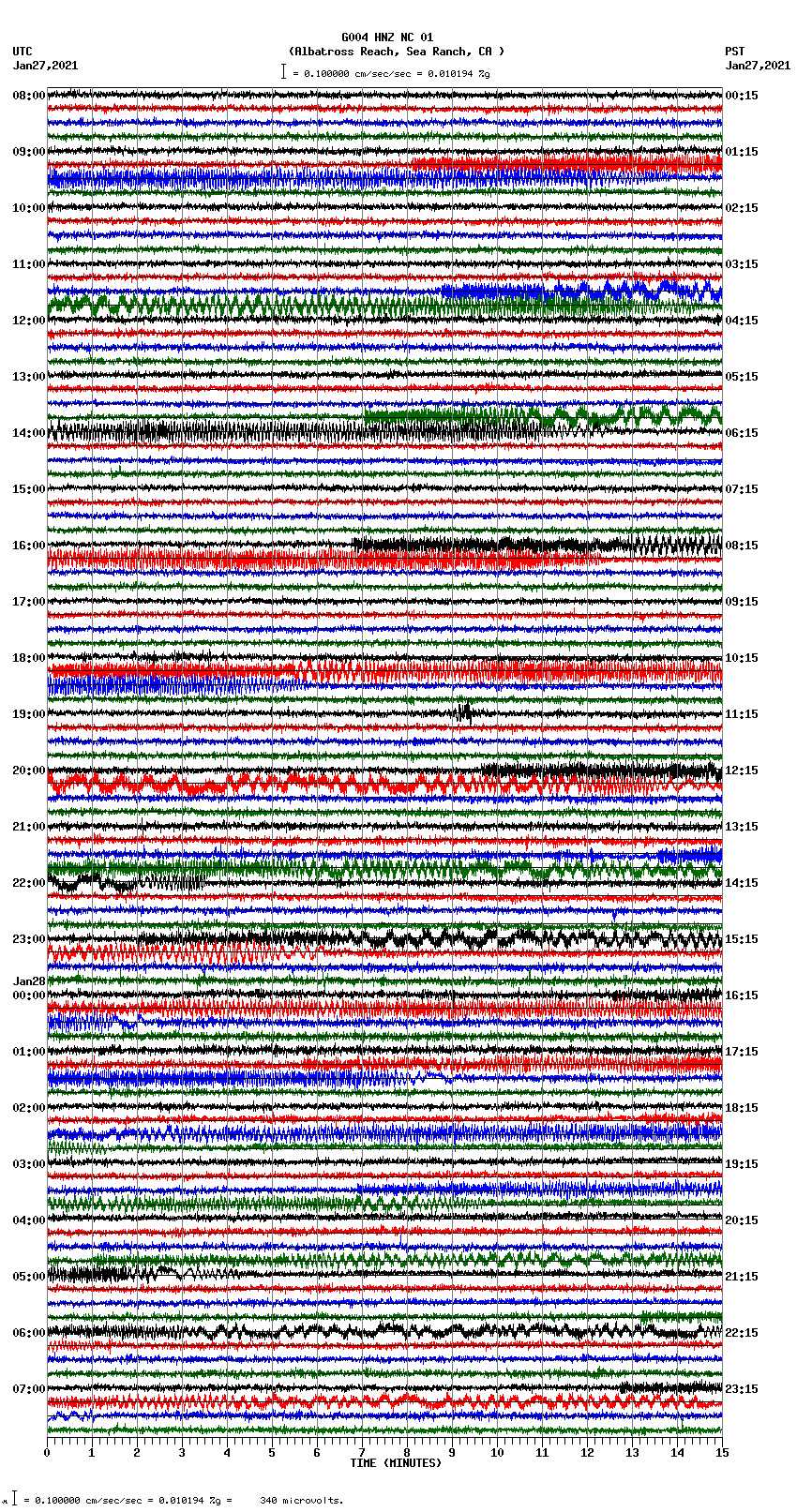 seismogram plot