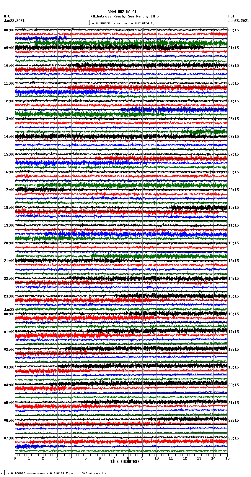 seismogram plot