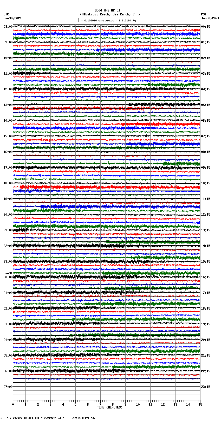 seismogram plot