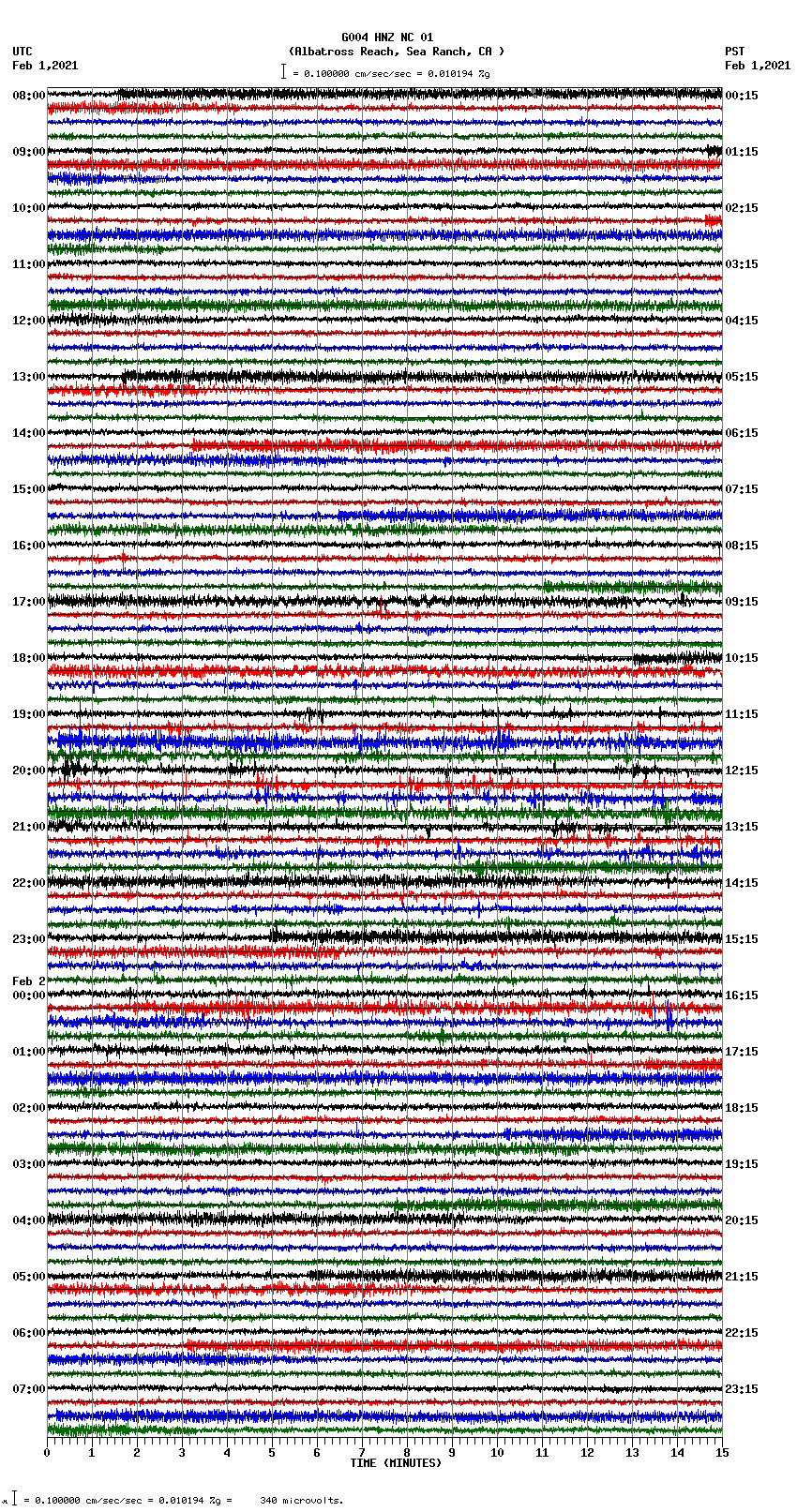 seismogram plot