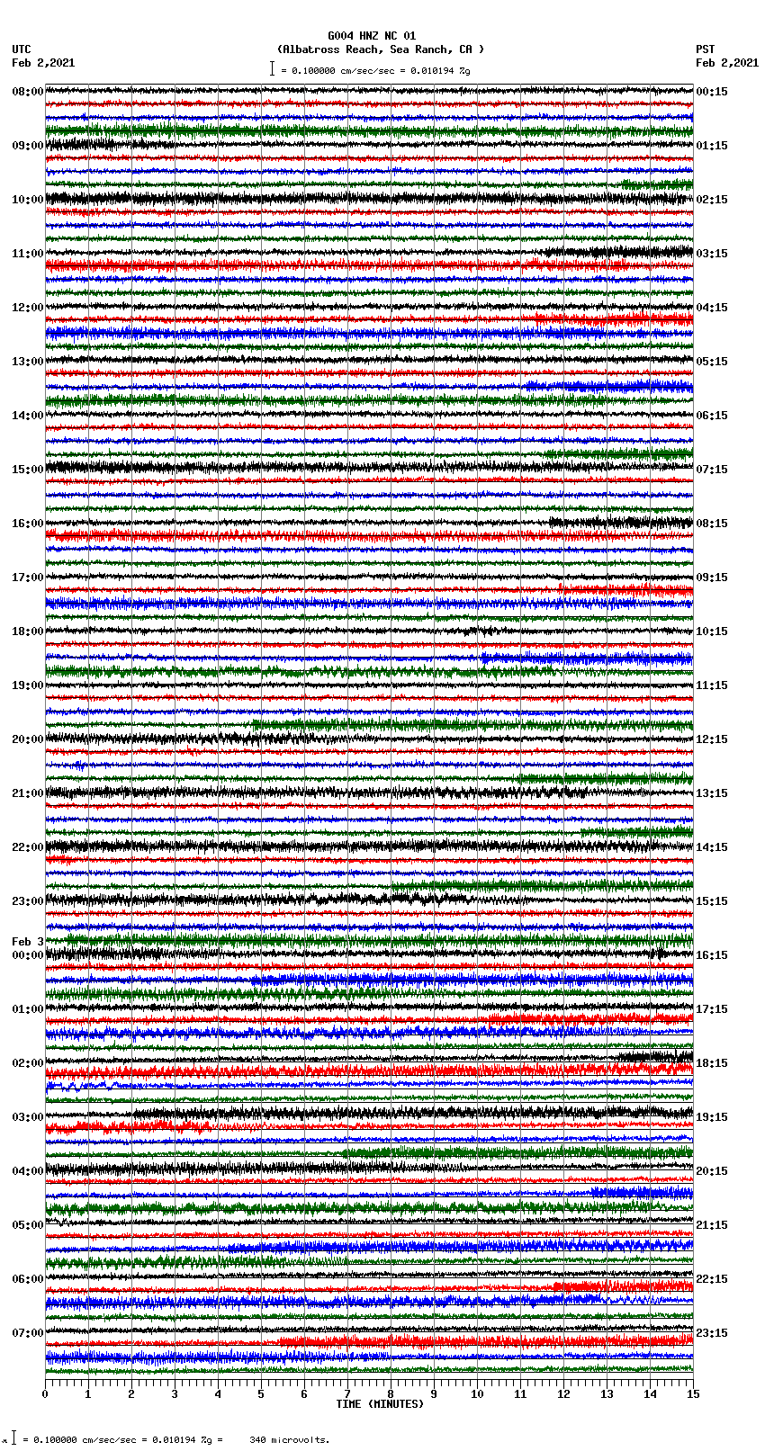 seismogram plot