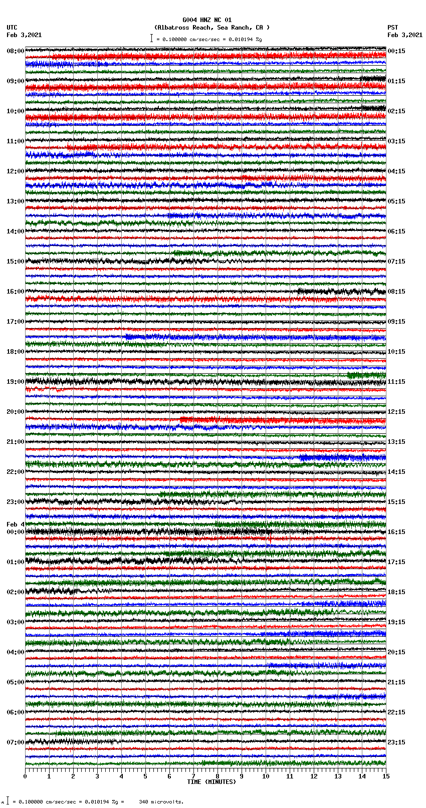 seismogram plot