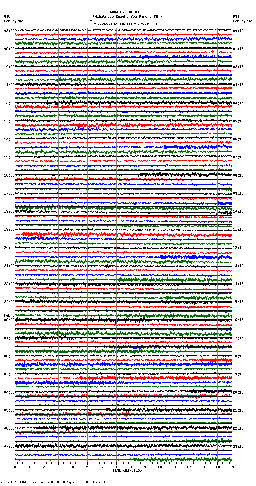 seismogram plot