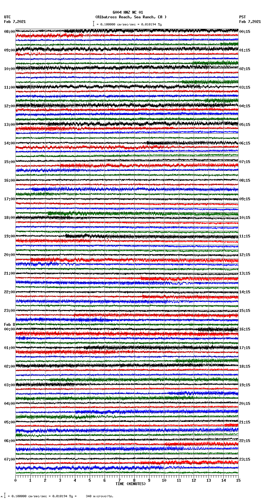 seismogram plot