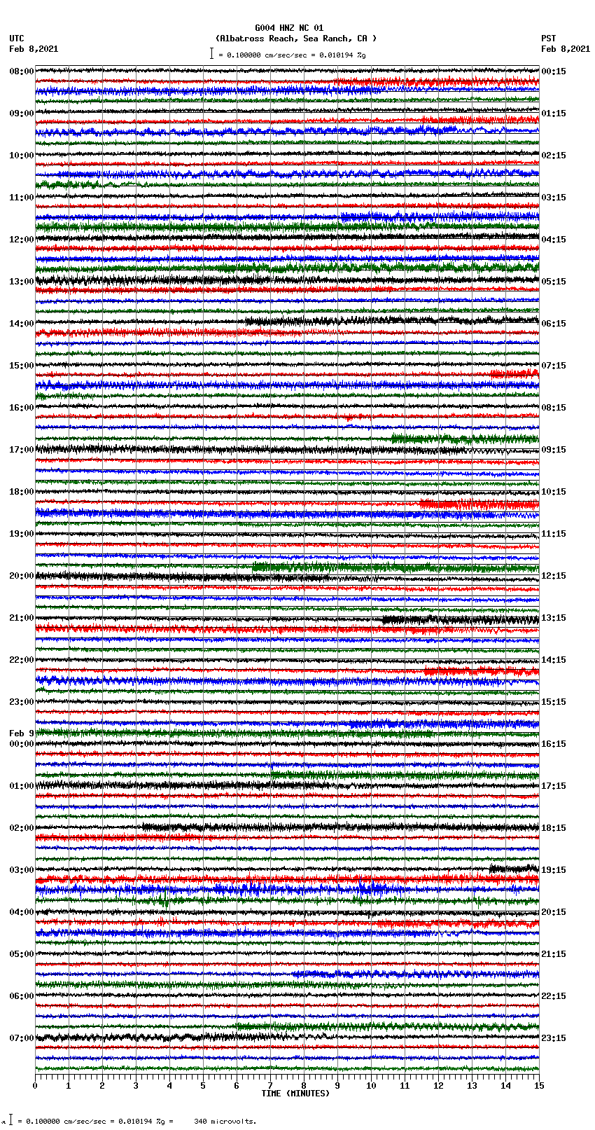 seismogram plot