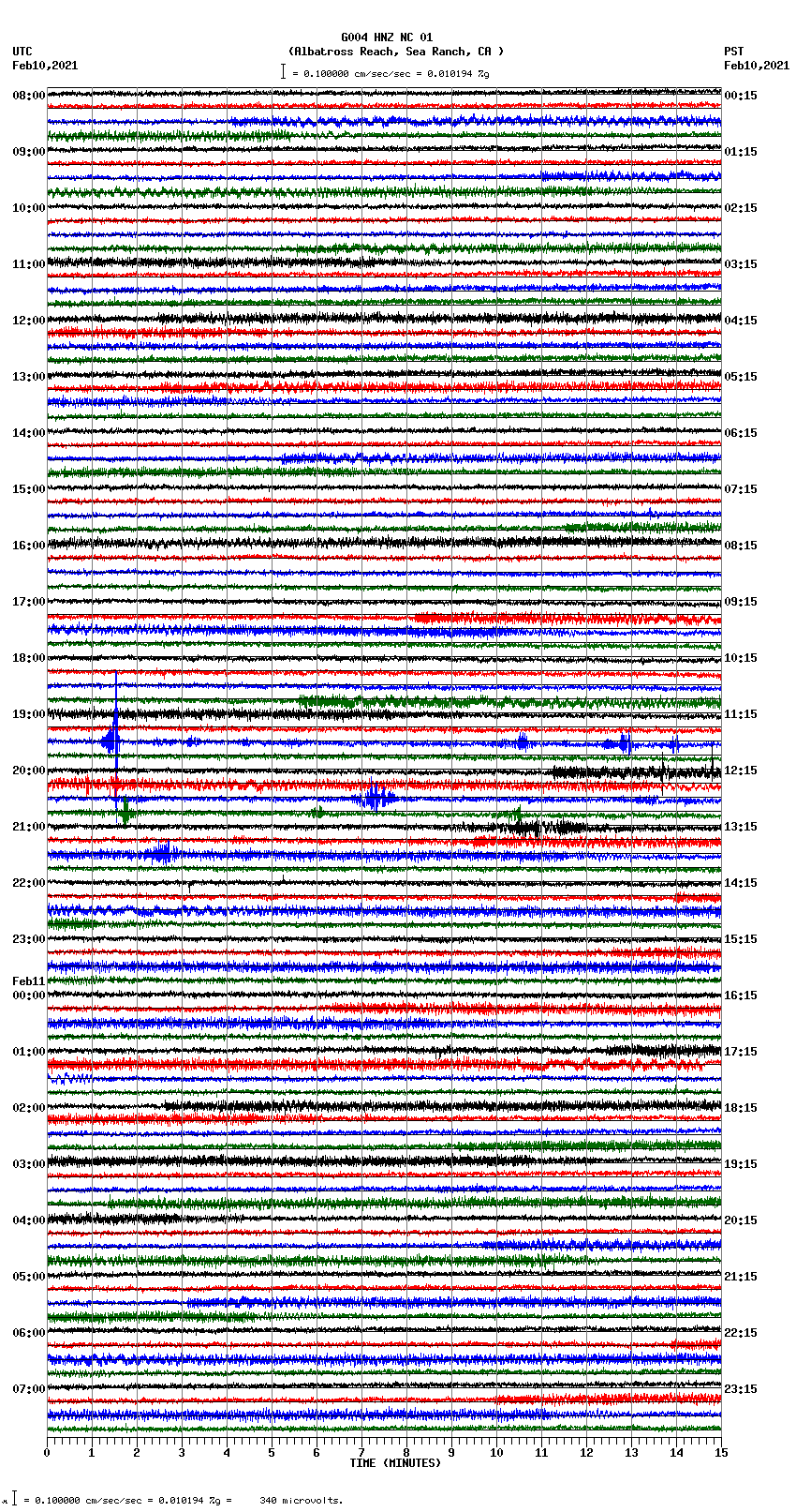 seismogram plot