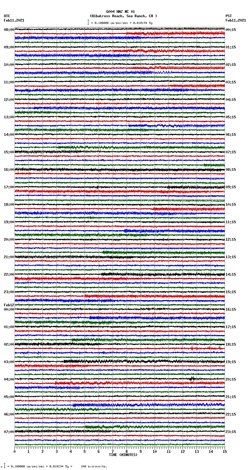 seismogram plot
