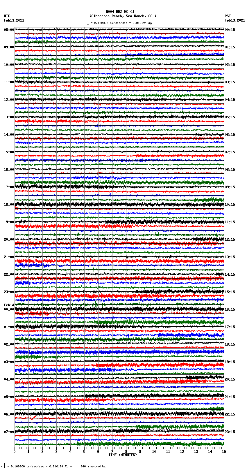 seismogram plot