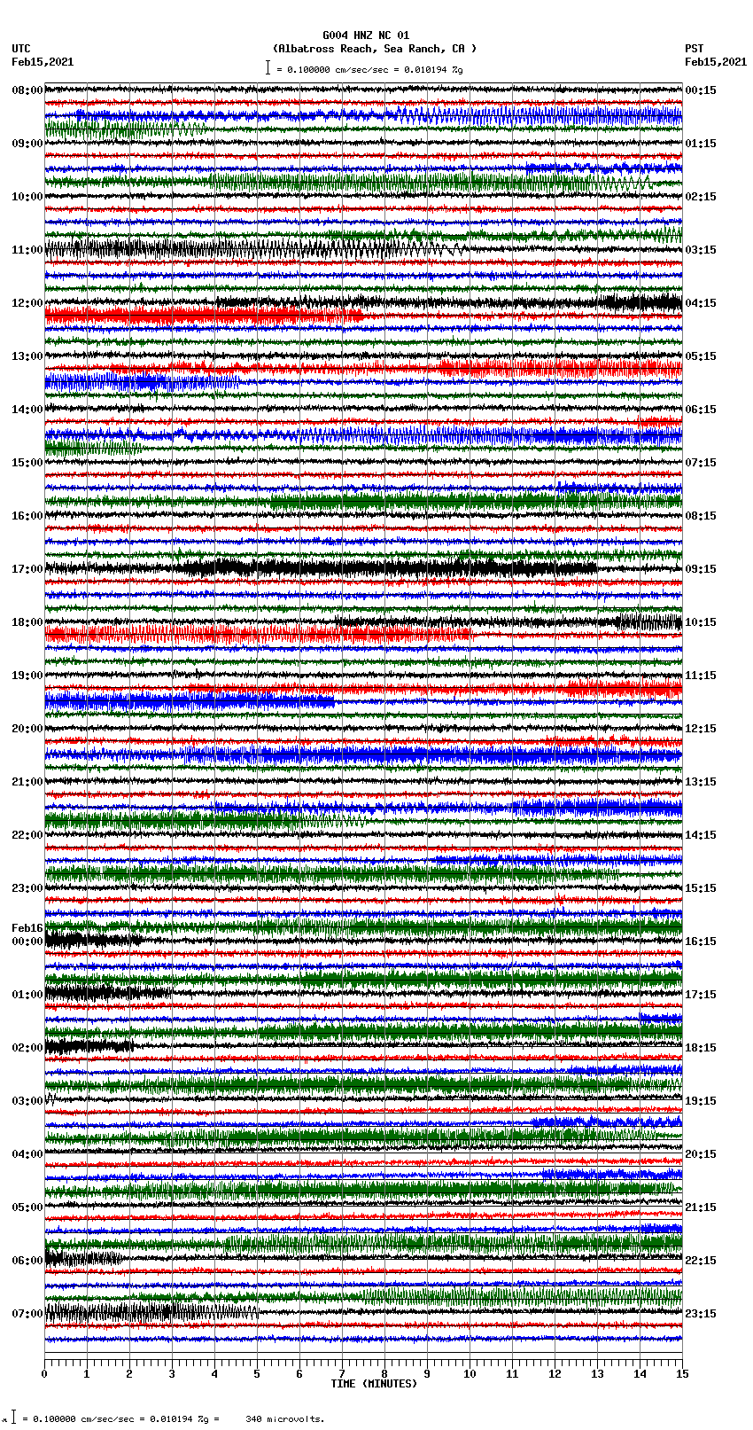 seismogram plot