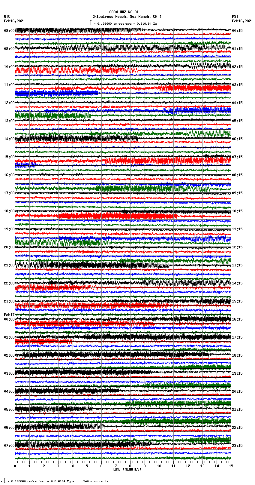 seismogram plot