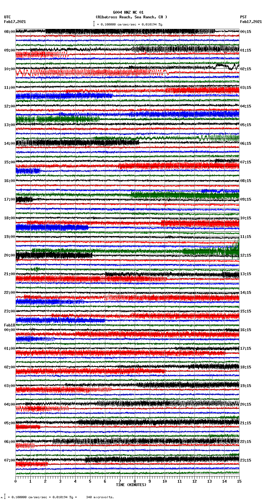 seismogram plot