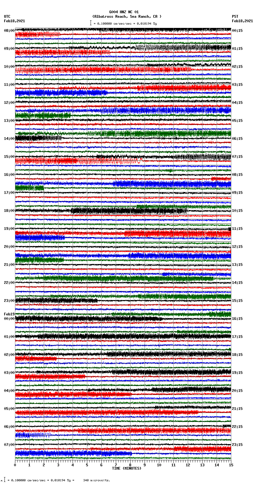 seismogram plot
