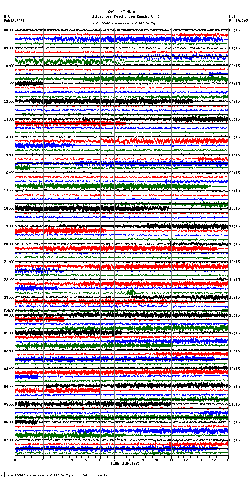 seismogram plot