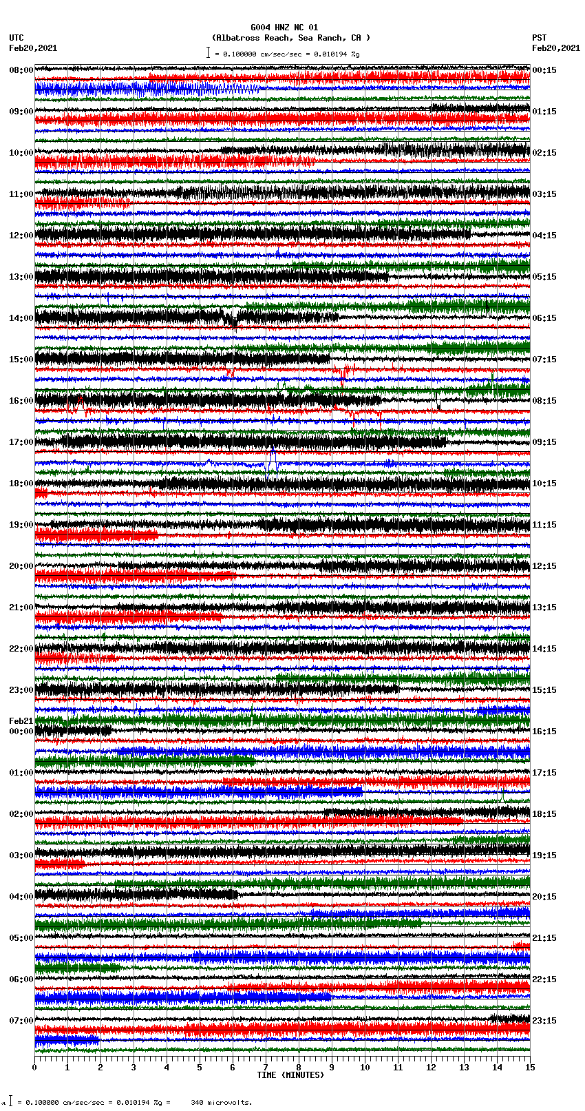 seismogram plot
