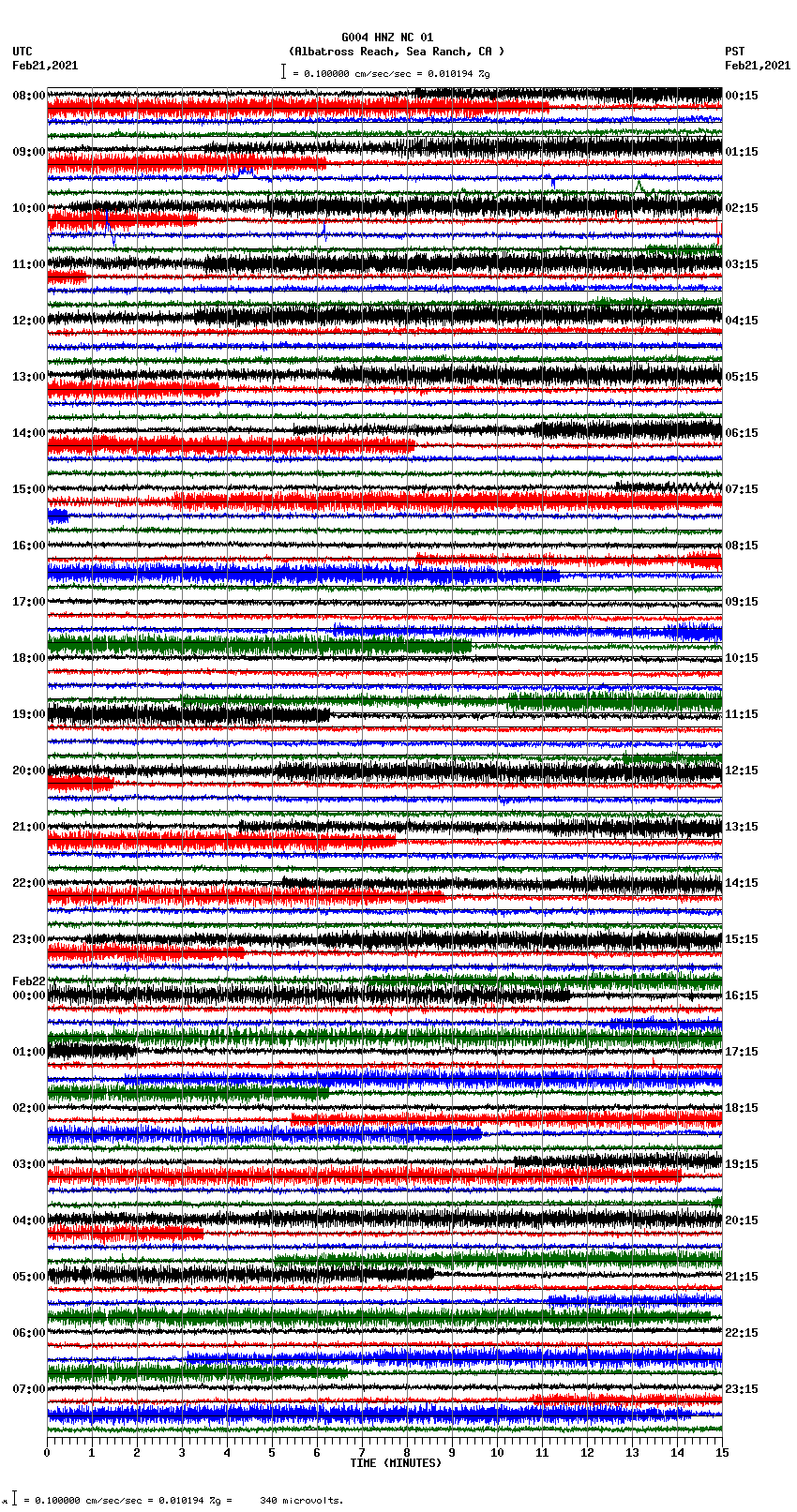 seismogram plot