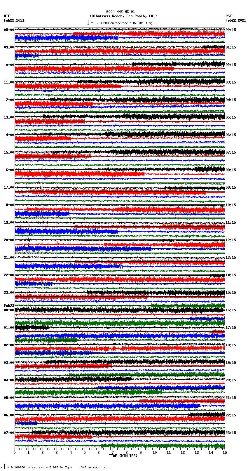 seismogram plot