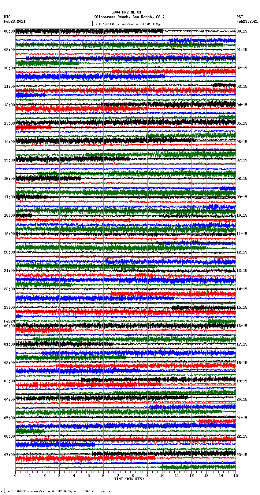seismogram plot