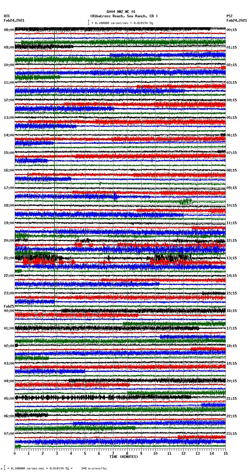 seismogram plot