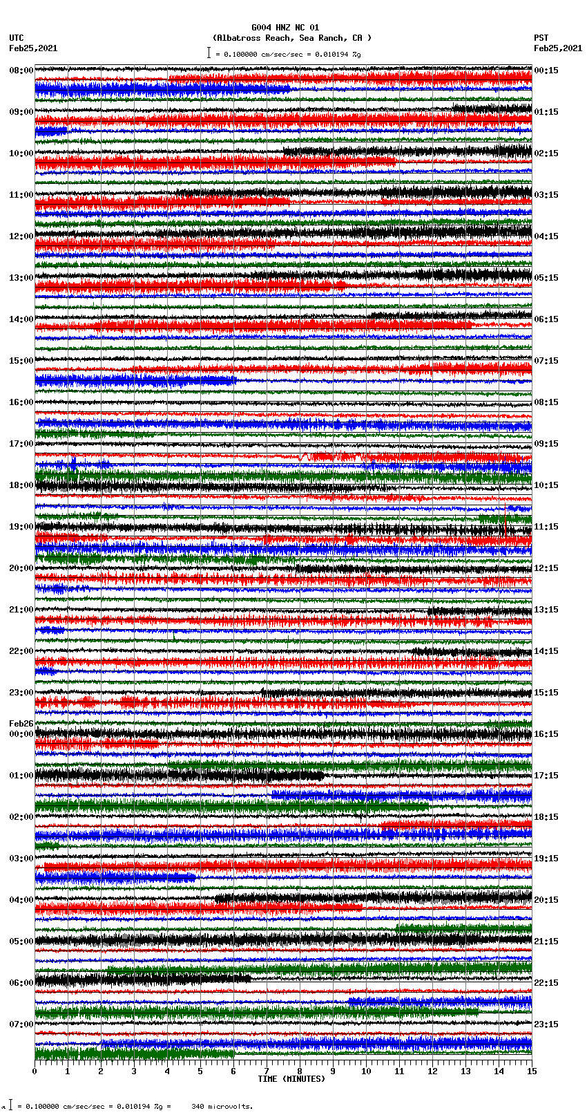 seismogram plot