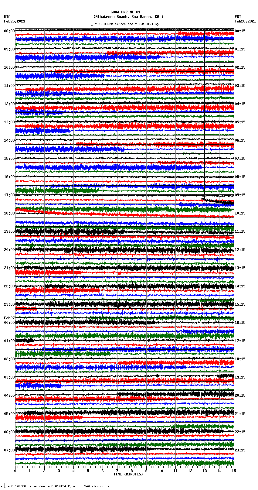 seismogram plot