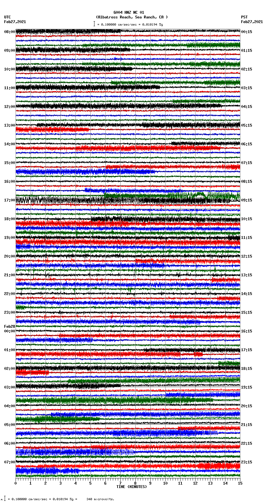 seismogram plot