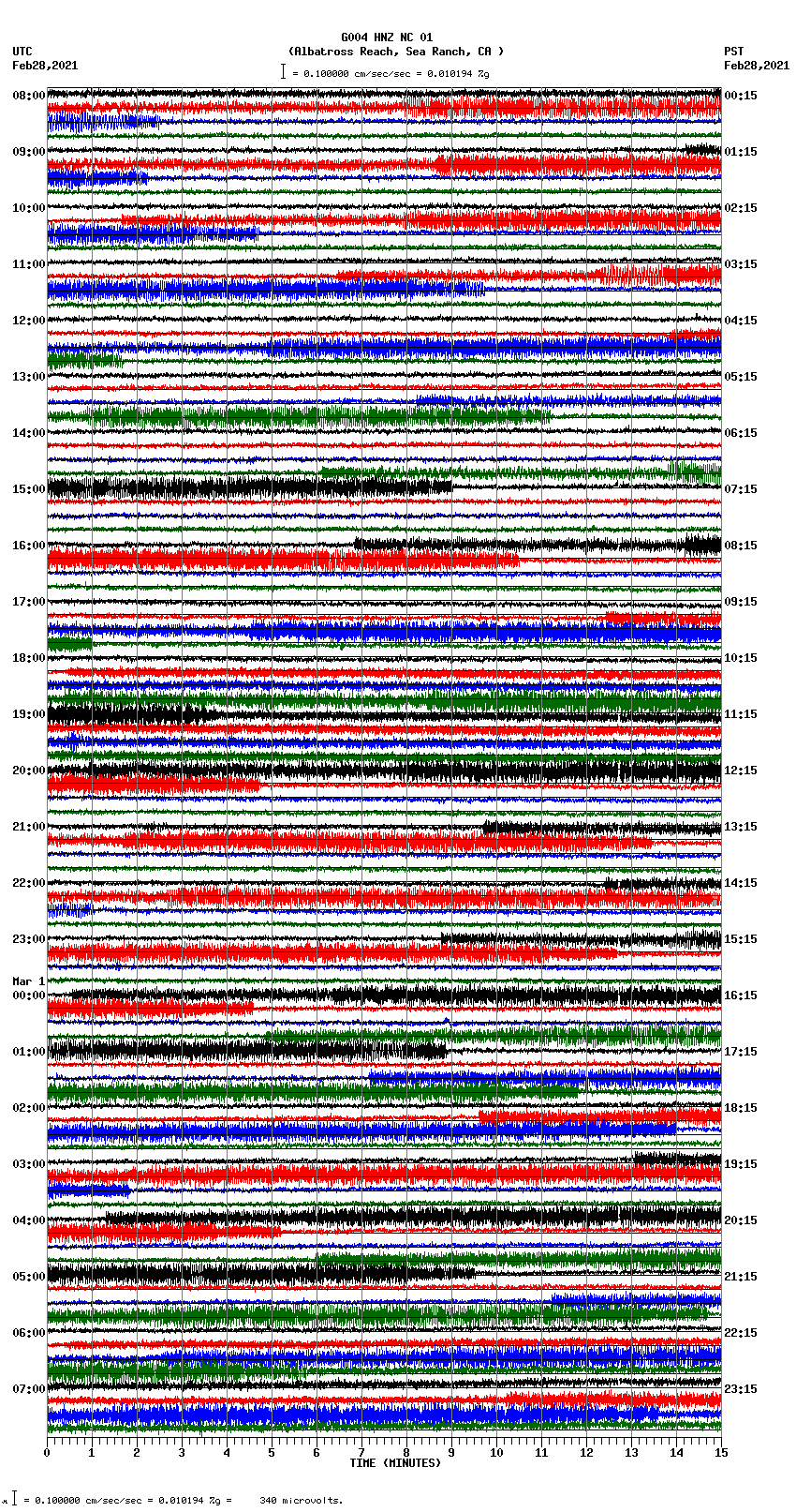 seismogram plot