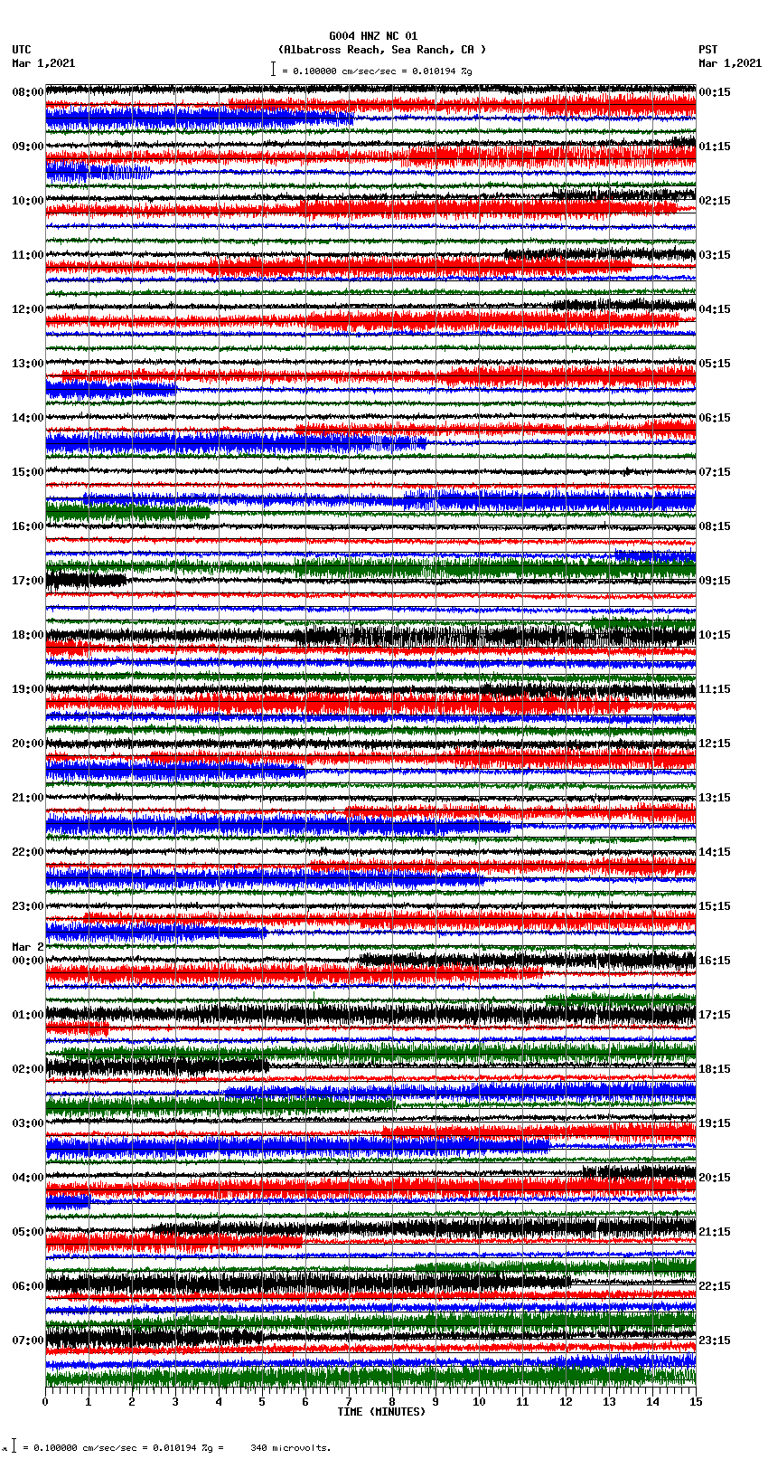 seismogram plot