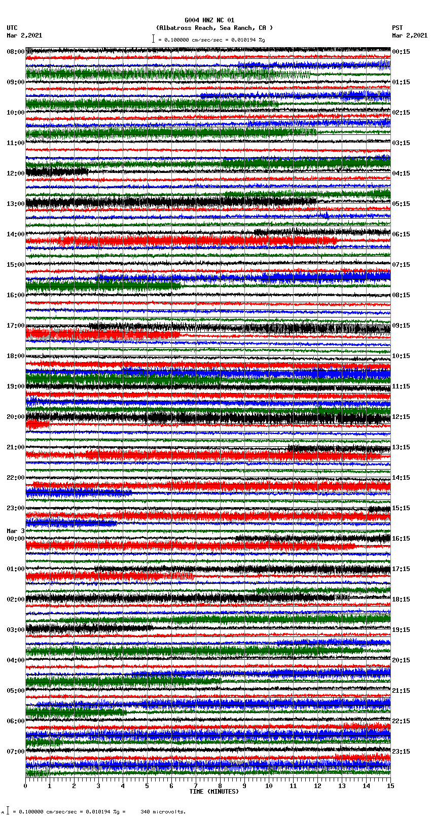 seismogram plot