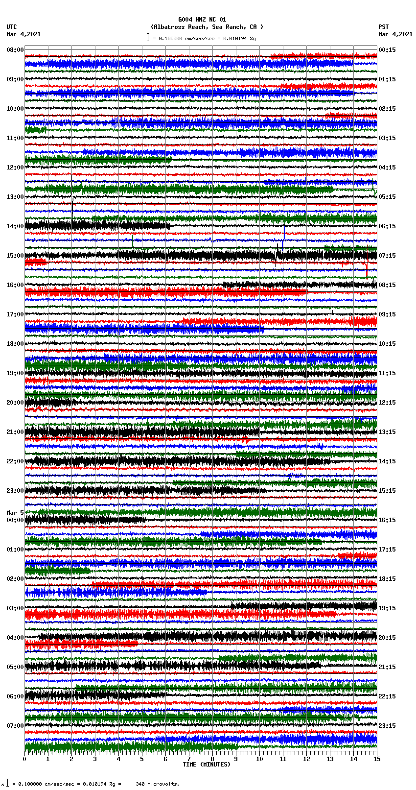 seismogram plot