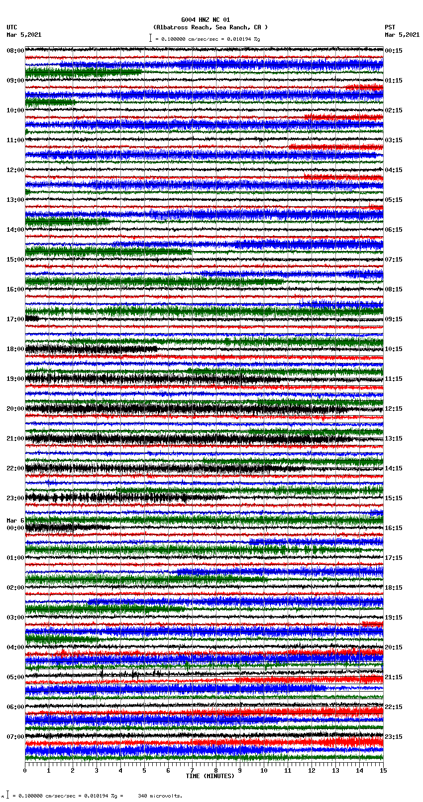 seismogram plot