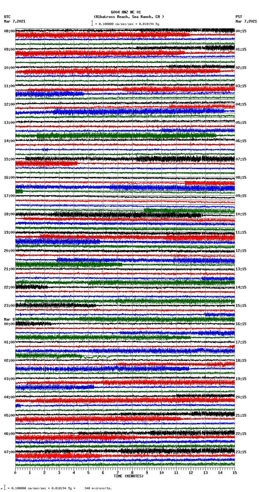 seismogram plot